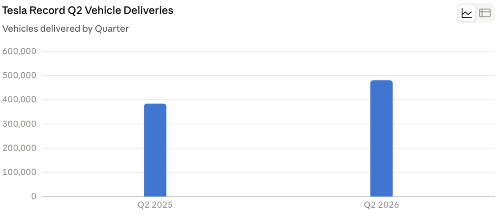 Tesla Stock Price Prediction 2026, 2027 & 2030